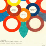 Centre Pure Colors ca 1900 Elizabeth A. Nedwill 8 mockup