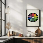 Five pairs of Complementary Colours forming a Chromatic Circle. Each Colour has its Complementary directly opposite 1912 James Ward 6 mockup