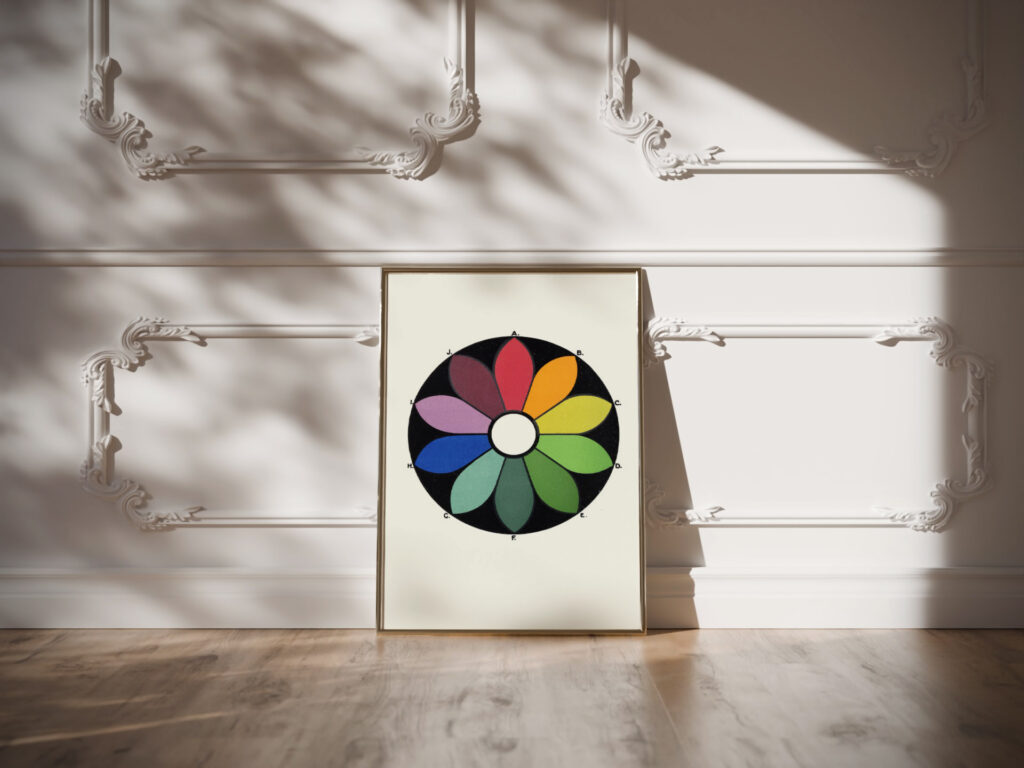 Five pairs of Complementary Colours forming a Chromatic Circle. Each Colour has its Complementary directly opposite 1912 James Ward video mockup