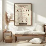 coffee guide 3x4 no border 5 mockup