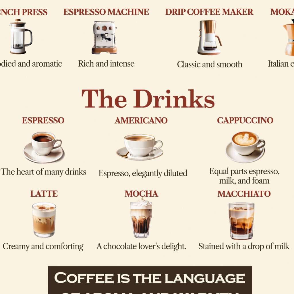coffee guide 3x4 no border 8 mockup
