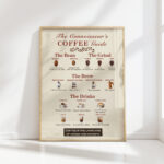 connoisseur coffee guide artistic print for home decor