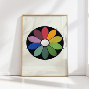 five pairs of complementary colours forming a chromatic circle each colour has its complementary directly opposite 1912 james ward high quality print